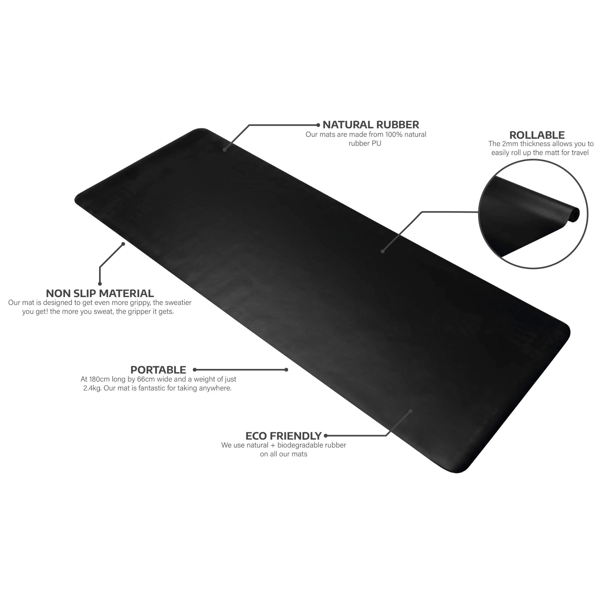 Eco Wolf YinYang Yoga Mat features in black with labeled product specifications showing natural rubber material, non-slip surface, rollable design, and eco-friendly construction. Technical diagram displays mat dimensions and portability features.